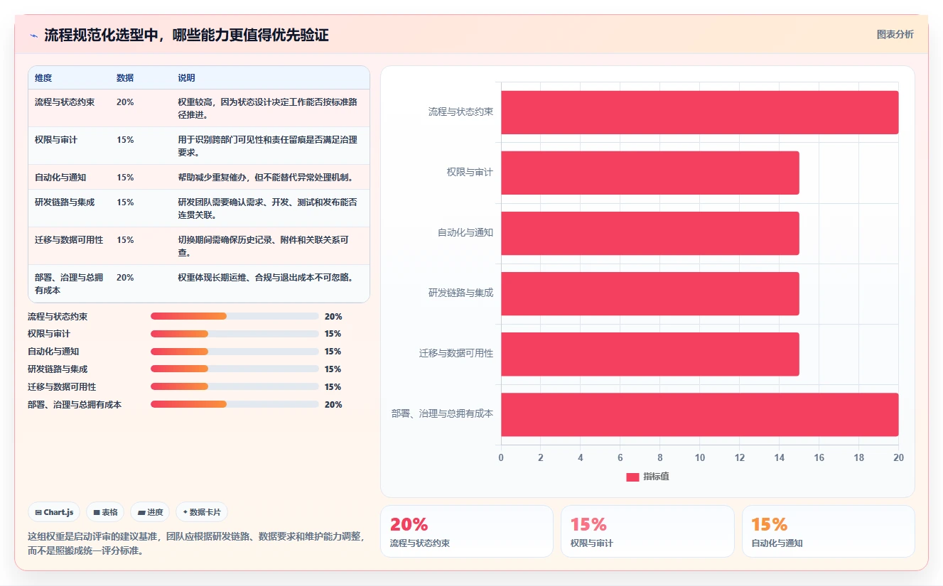2026年流程规范化的Jira替代软件哪家实力强？深度测评与推荐