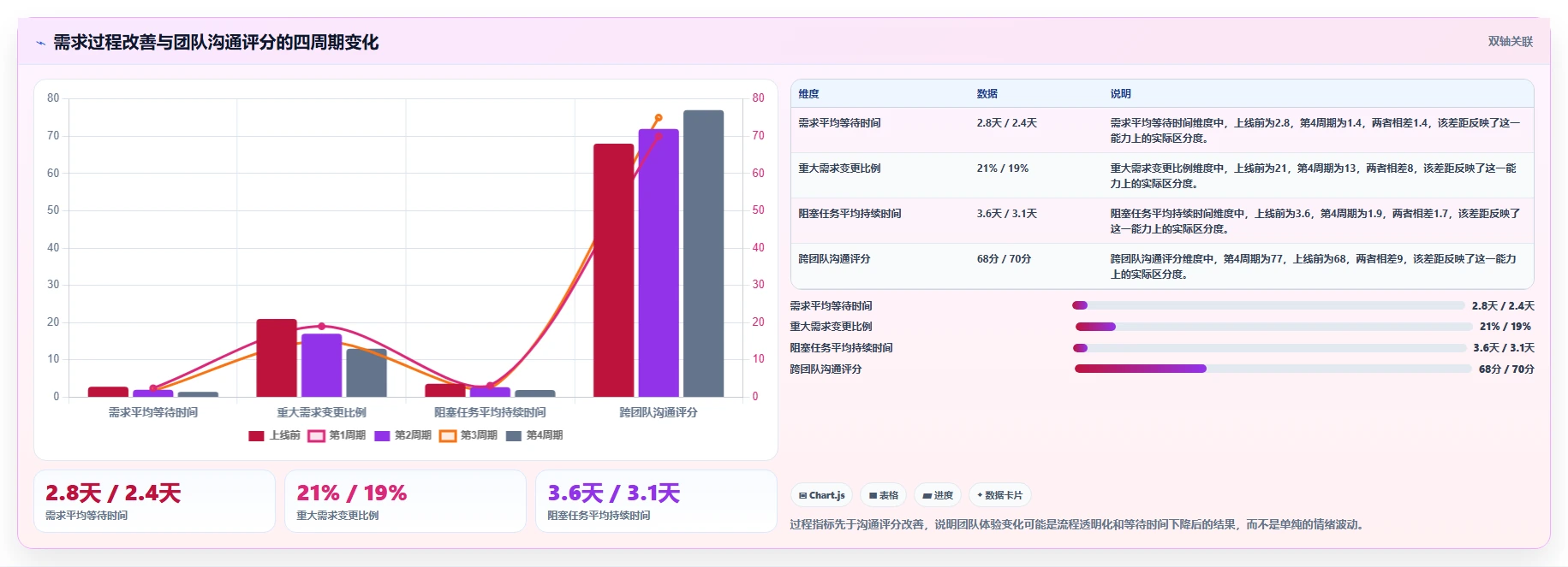 2026年团队效能革命：6款顶级团队测评工具深度对比