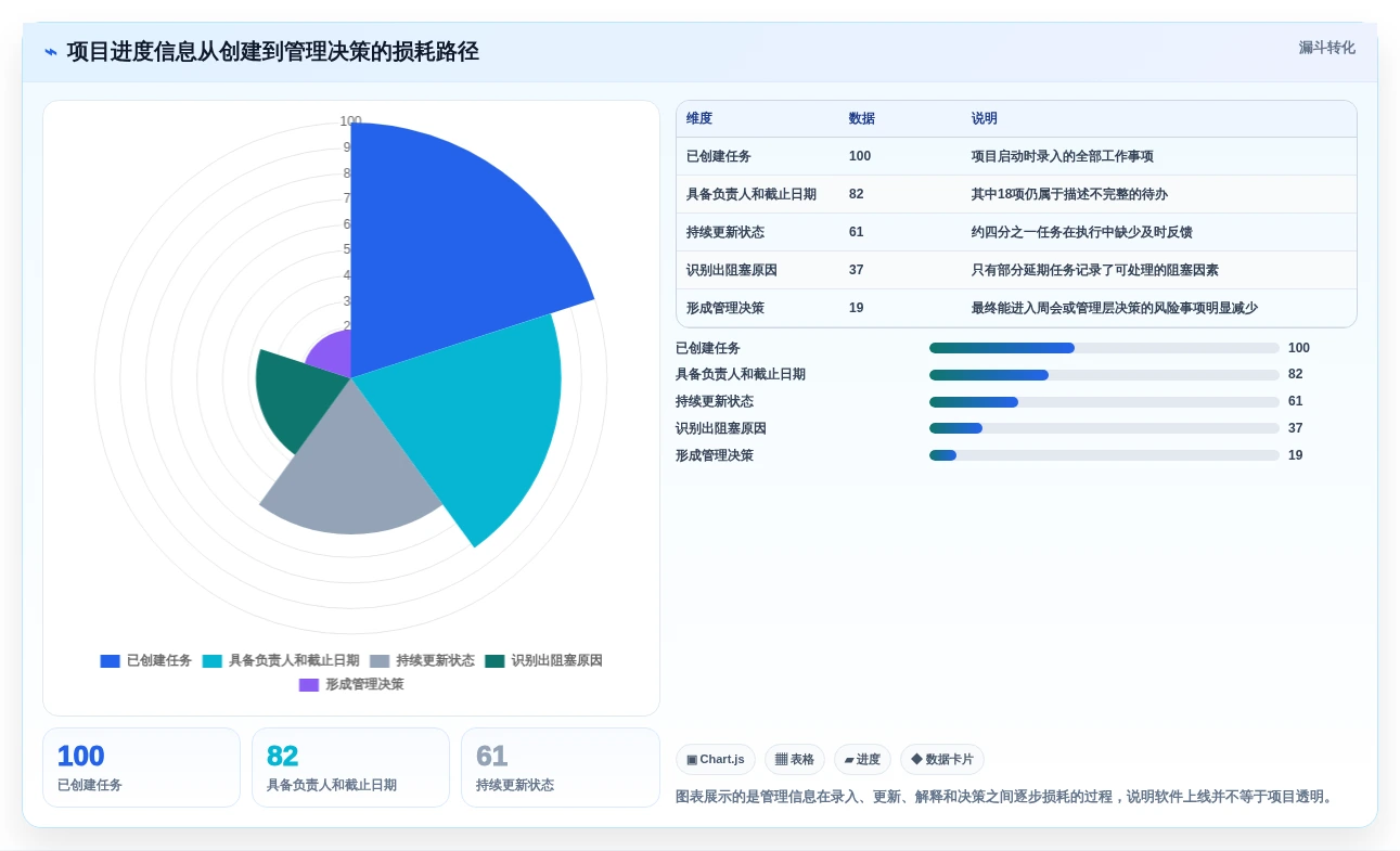 2026年项目管理可视化软件大盘点:8款提升效率的顶级工具