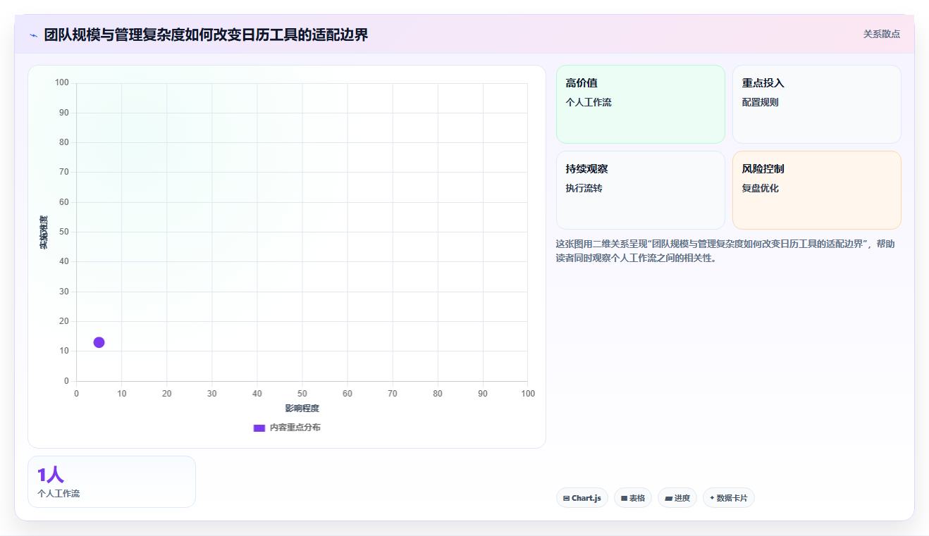 项目经理必看：2026年最受欢迎的8款任务日历管理工具盘点