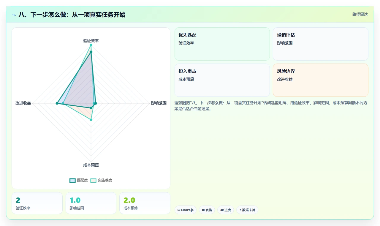 八、下一步怎么做:从一项真实任务开始