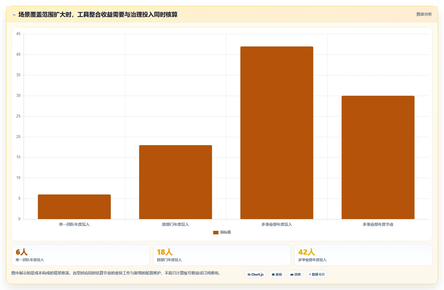 2026年多场景适配的项目管理软件哪个更高效?深度测评与选型指南
