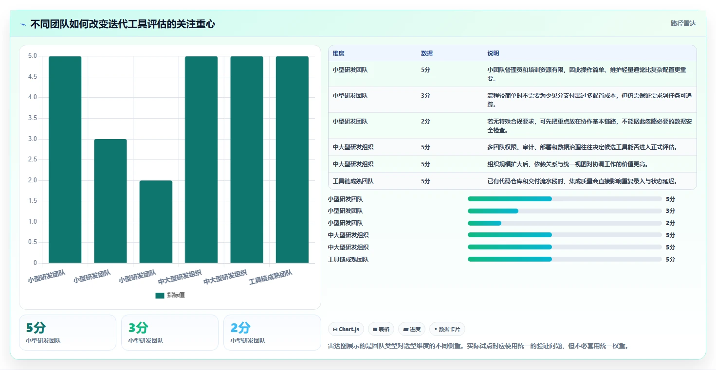 研发效率提升秘籍：2026年不可错过的5大迭代项目管理工具