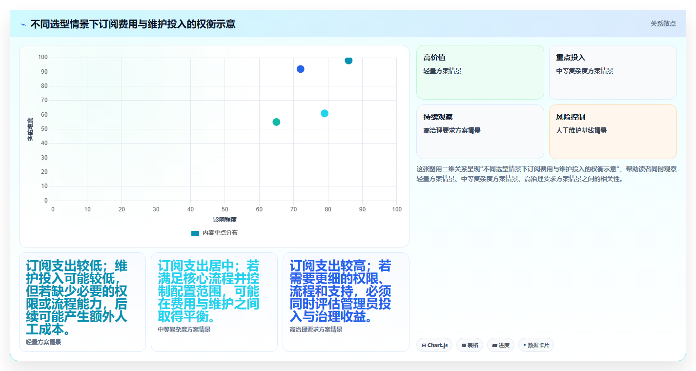 项目管理软件工具对比:2026 年最值得尝试的 5 大好用工具