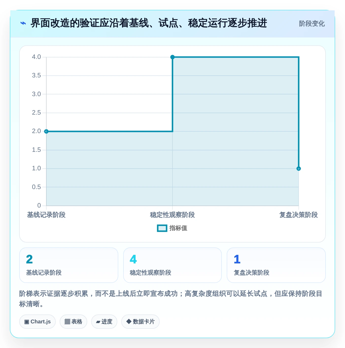 项目管理新趋势:2026年最值得关注的5大任务系统界面