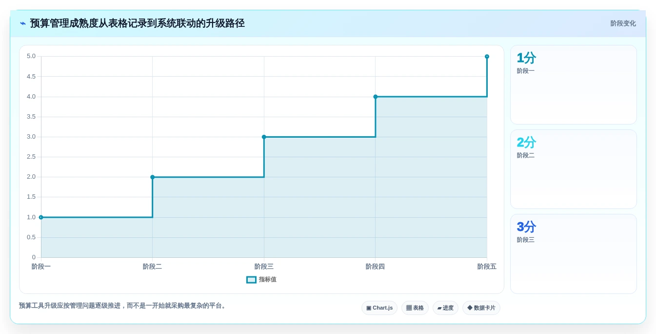 提升预算管理效率:5大项目立项预算表格模板工具推荐(2026版)