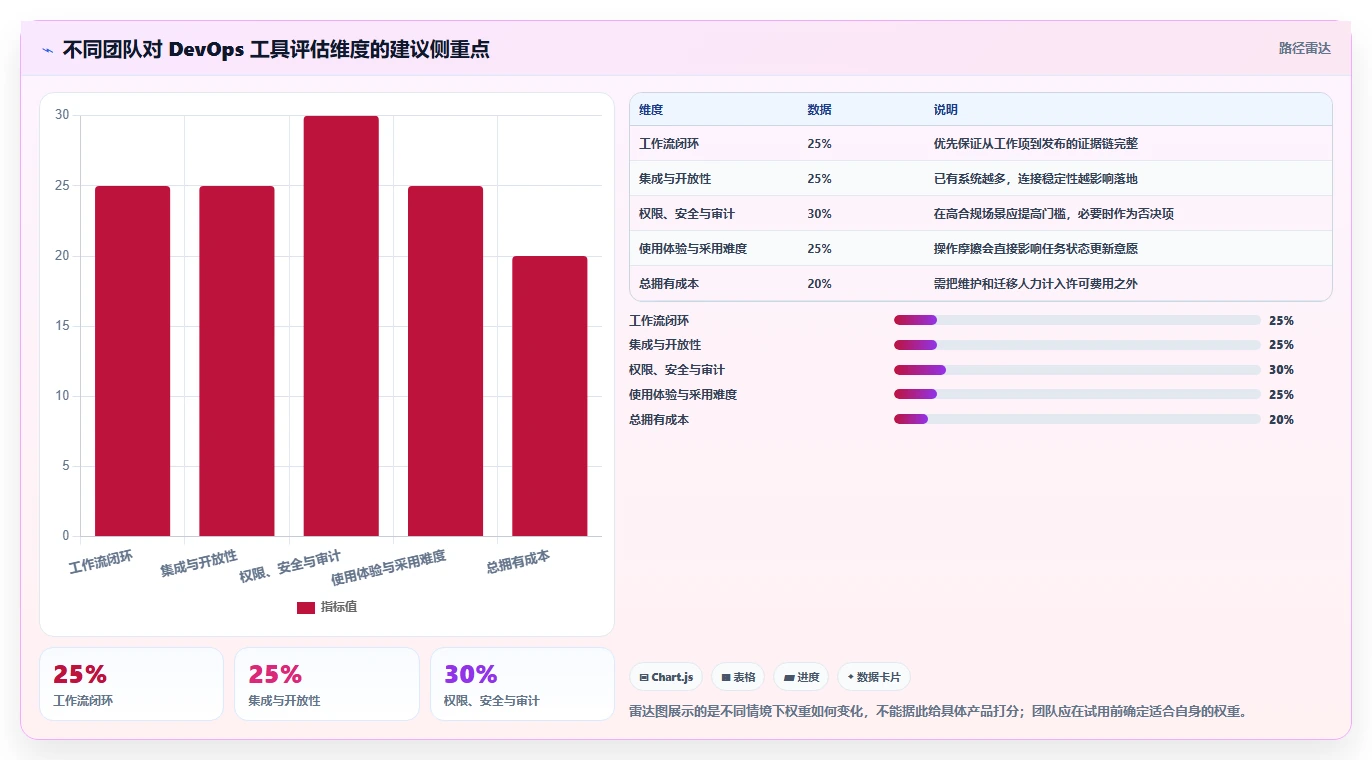 2026年DevOps项目管理工具大盘点：8款助力效率提升的顶级选择