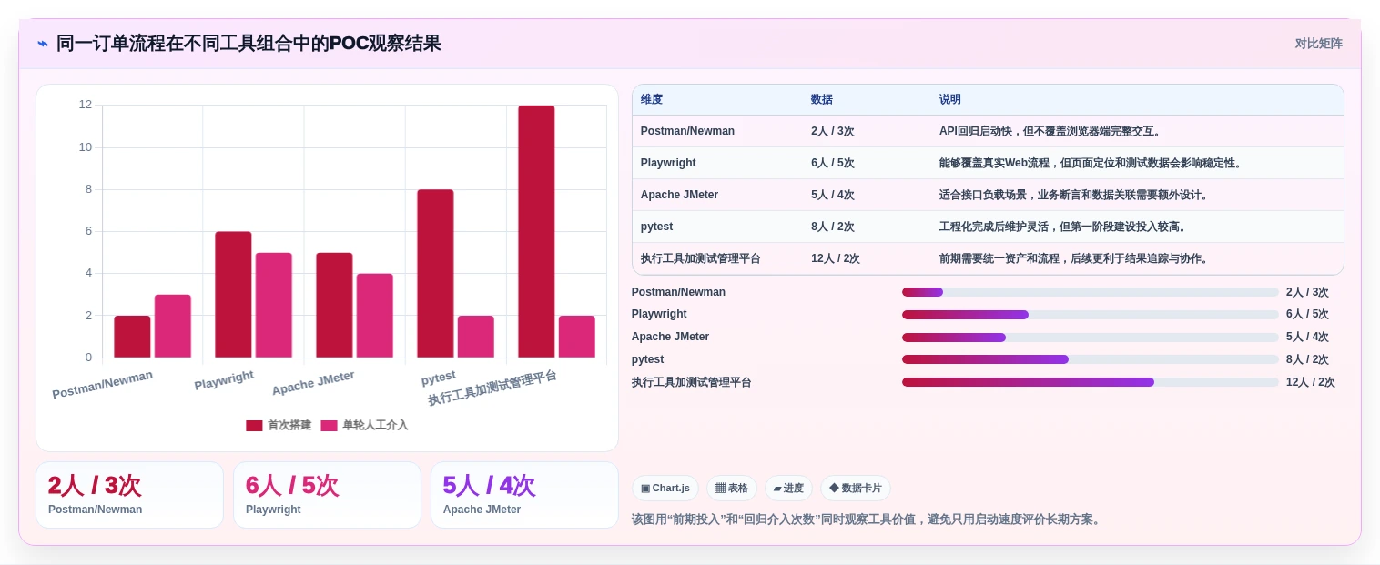 测试系统软件选择难题解决!2026年最值得投资的5款工具推荐