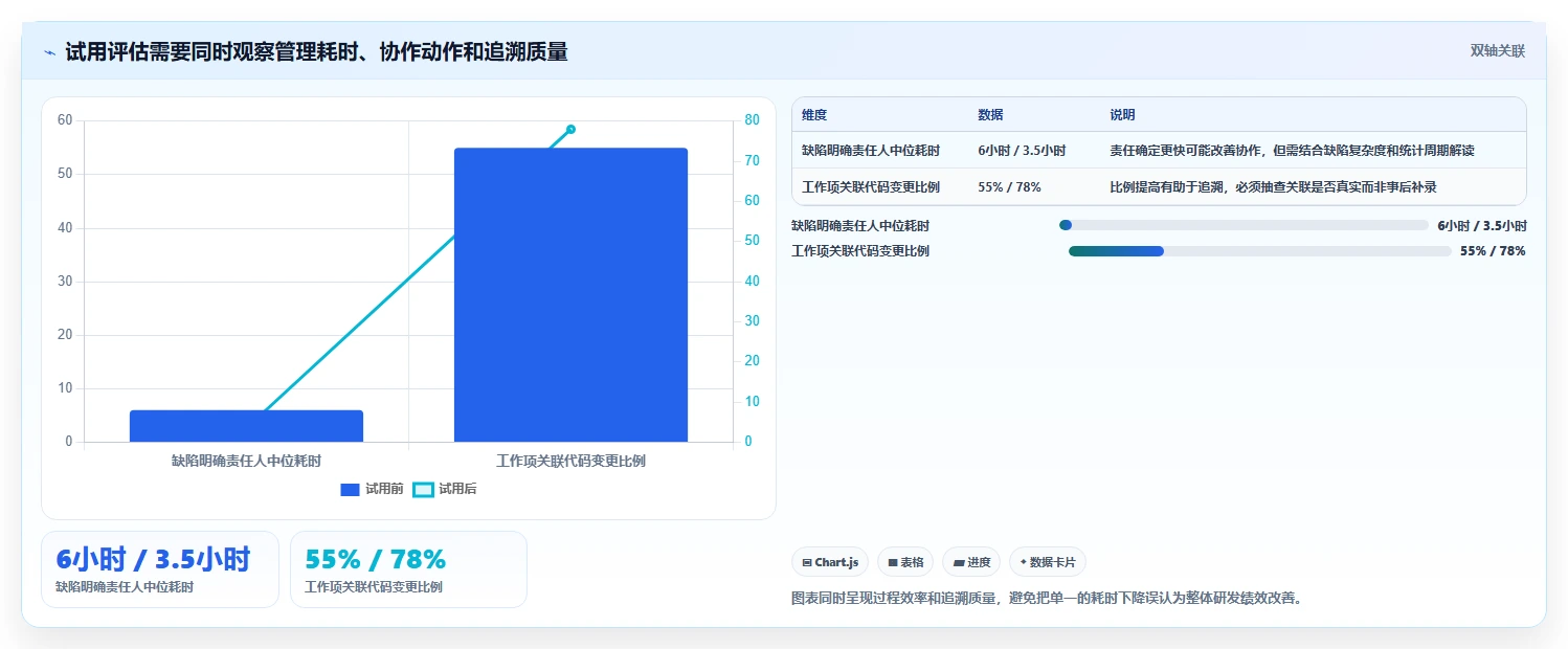2026年研发管理平台选型指南:这6款全流程工具企业必看