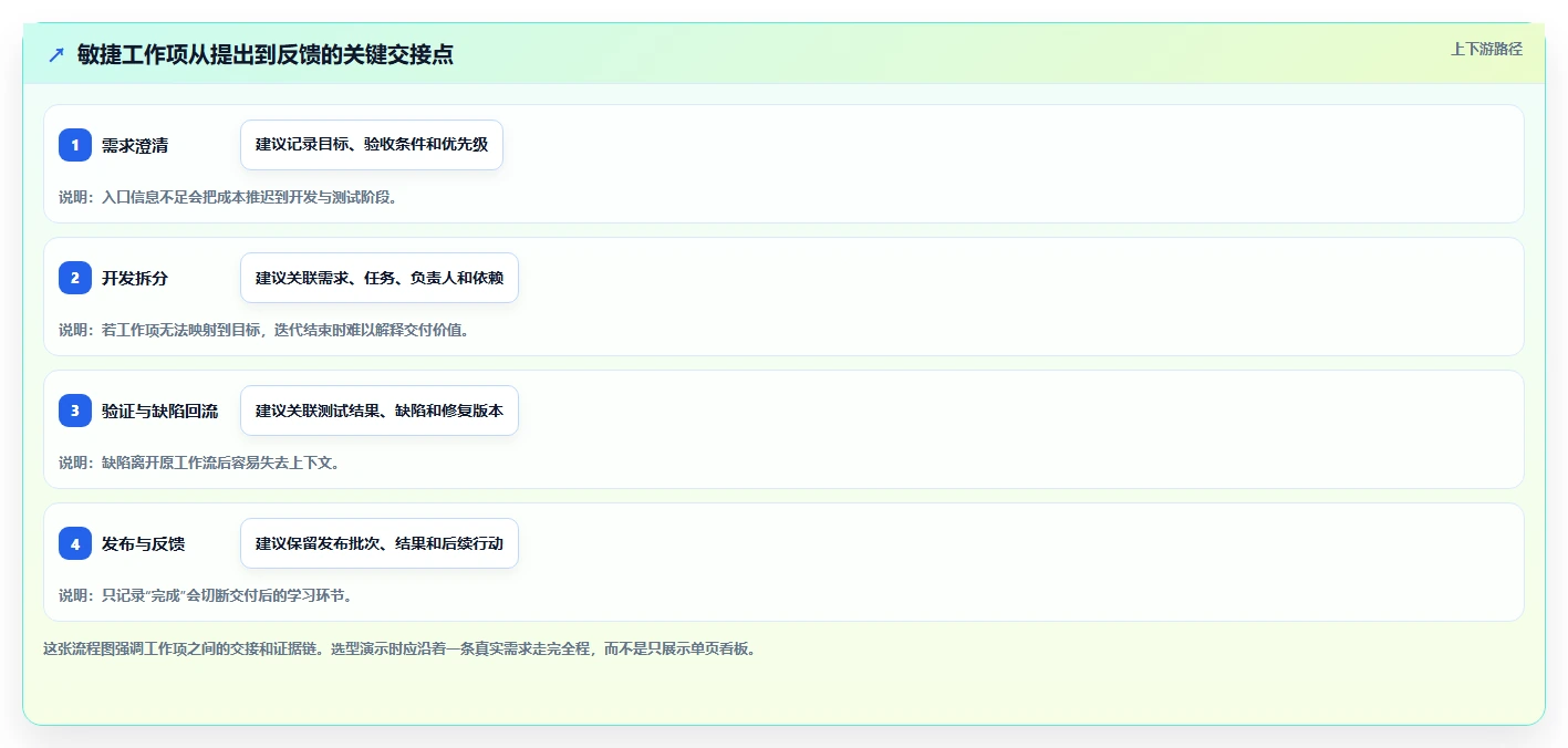 提升研发效率:2026年度7大敏捷开发项目管理平台工具推荐