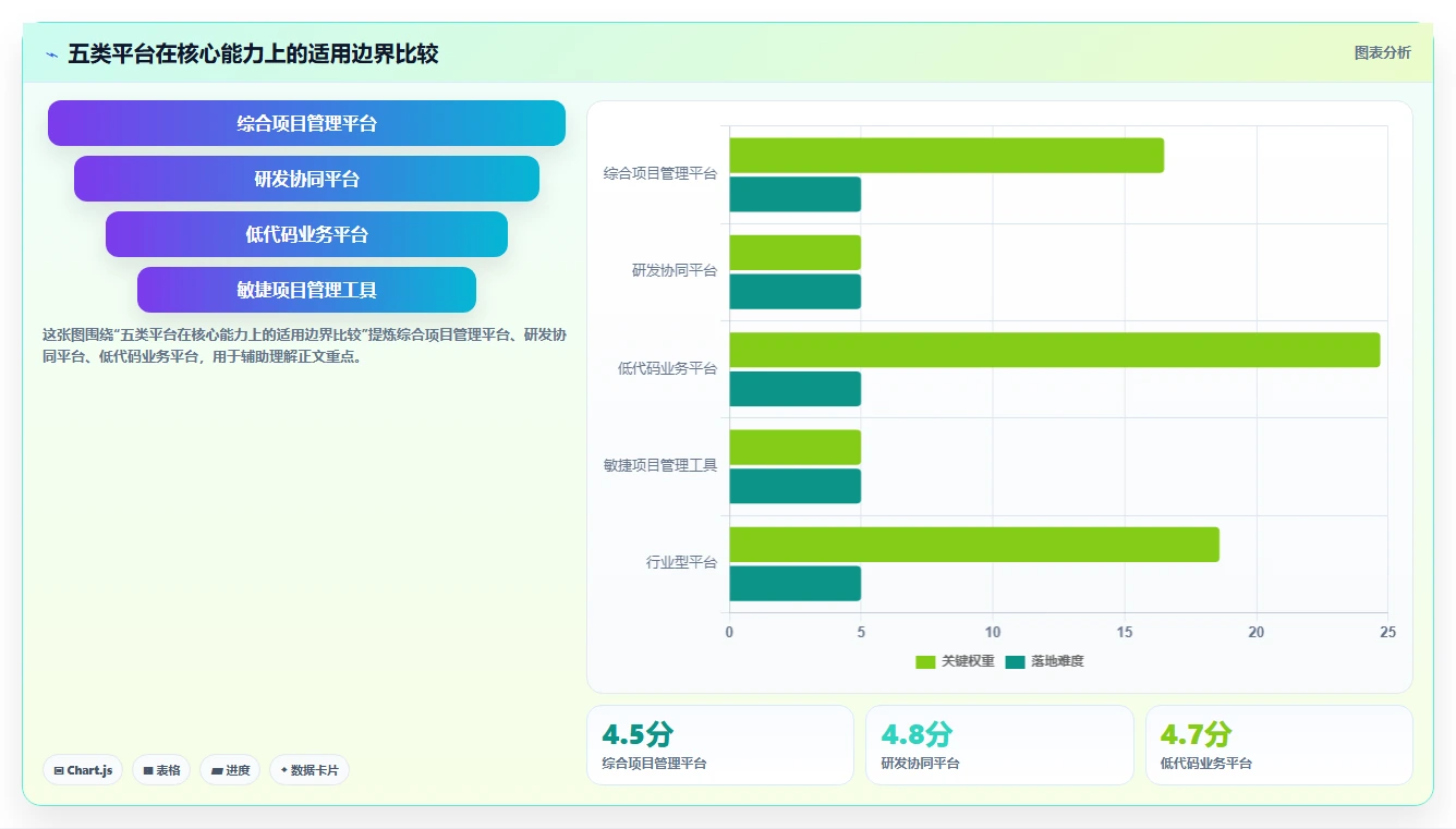 产品管理系统国产替代有哪些?2026年企业选型与功能对比全解析