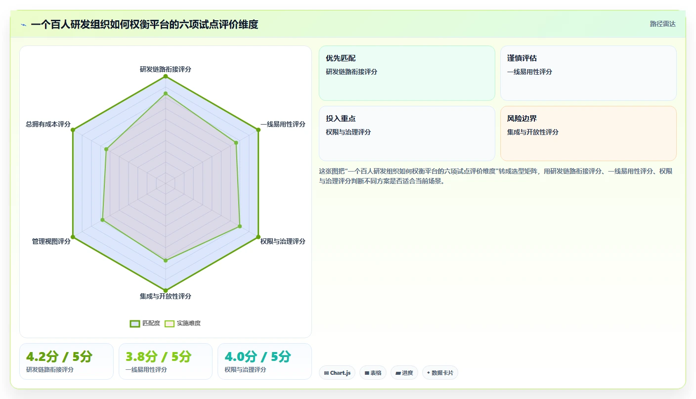 2026年云端软件开发协作平台大盘点:6款提升团队效率的顶级工具