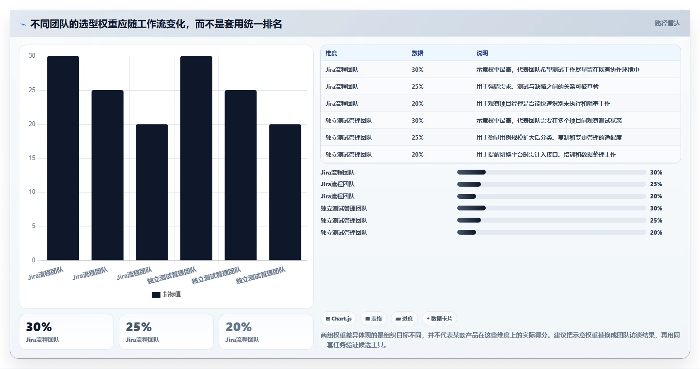项目经理必备！来看这 4 款测试用例工具谁更适合你