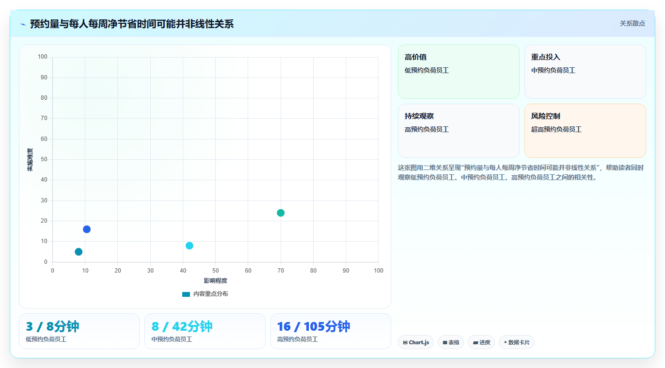 2026年效率之选:6款顶级工作行程安排软件全面对比