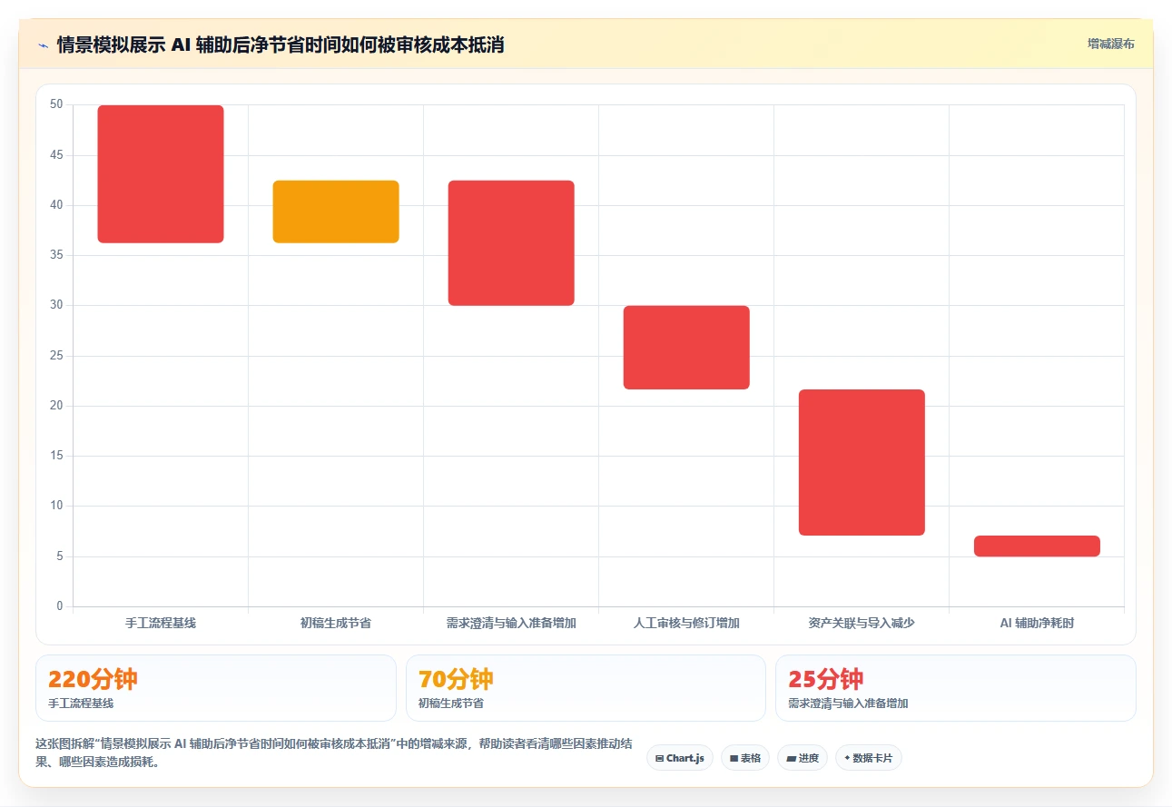 项目经理必看:2026年最智能的5大根据需求写测试用例工具推荐