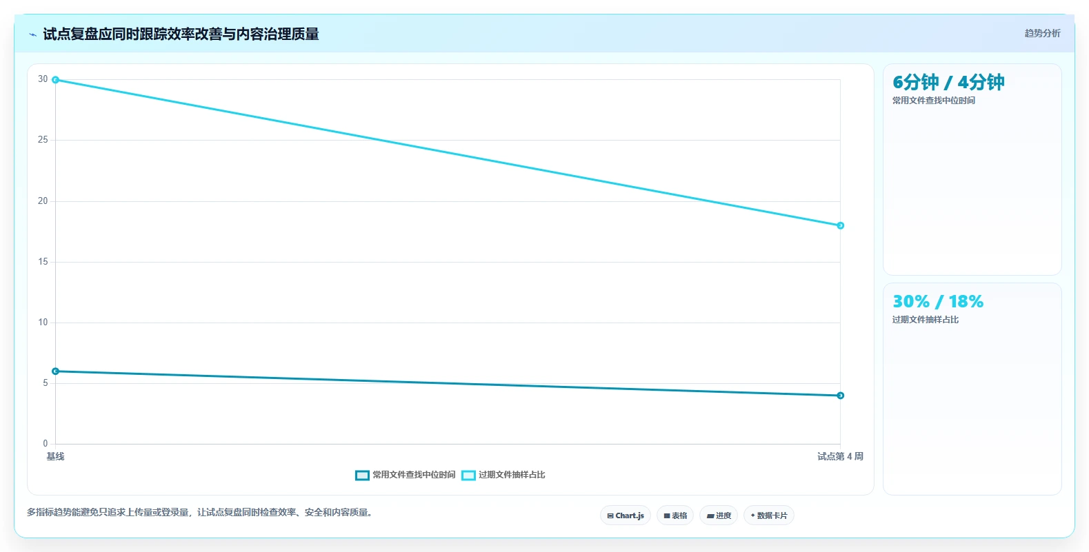 公司文档管理系统工具盘点：2026 年最热门的 8 款工具
