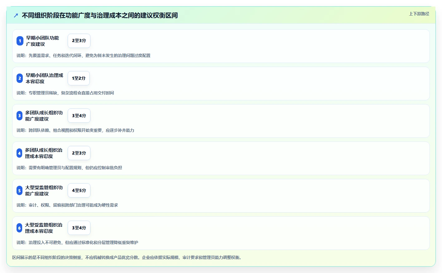 2026年软件产品研制管理系统大比拼:6款顶级工具助力研发效率提升
