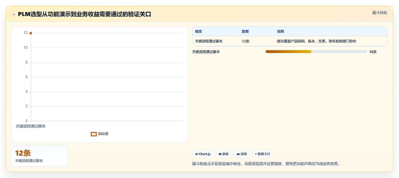 2026年值得关注的5大PLM项目管理系统使用指南:如何选择最适合你的工具?