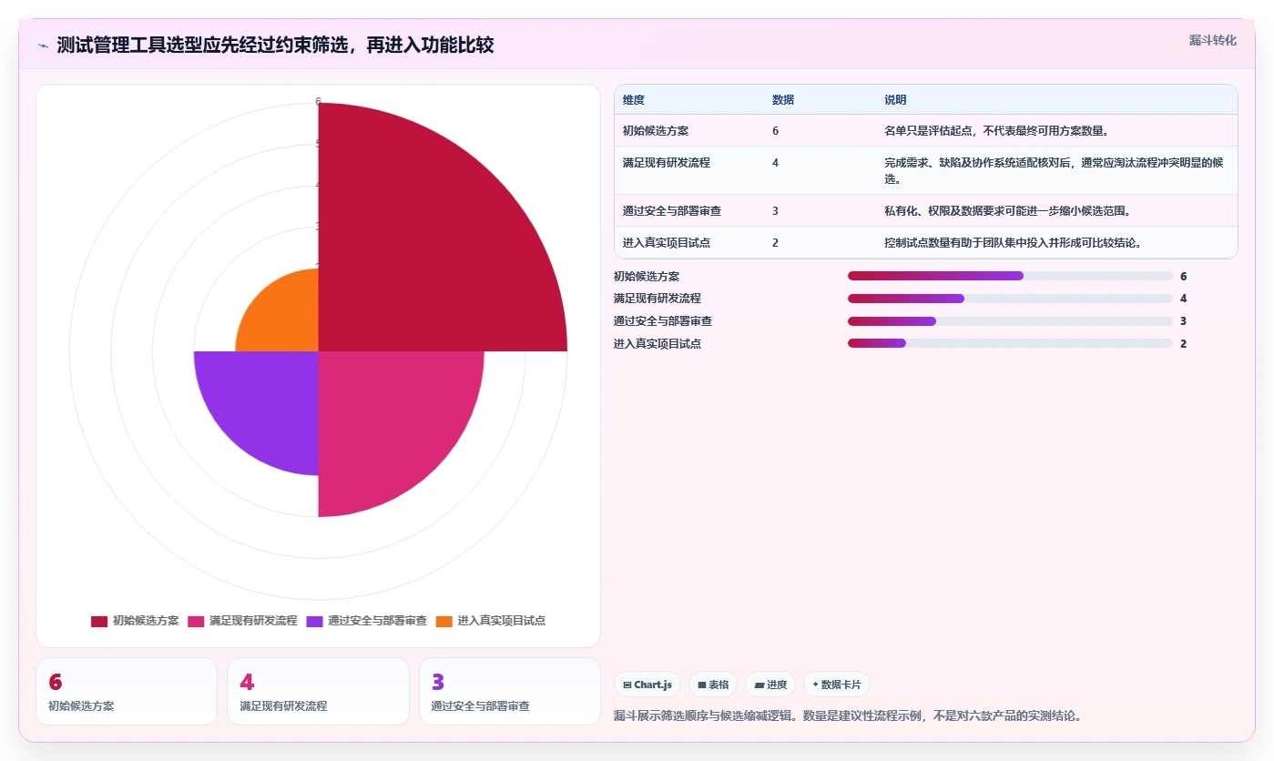 测试管理平台工具盘点：2026 年最热门的 6 款工具