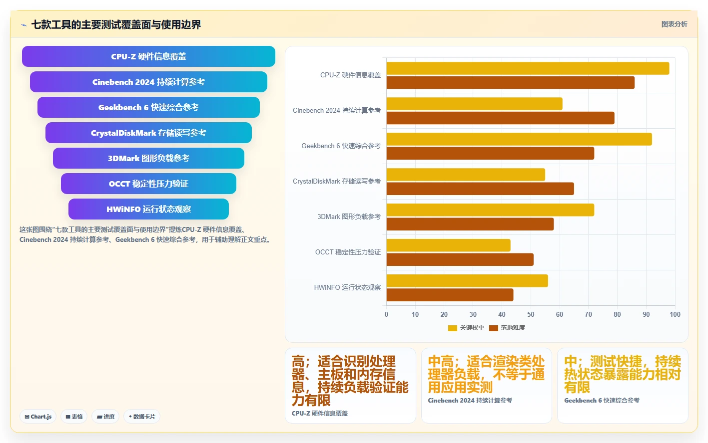 最新盘点:2026年7大新电脑测试工具助力提升系统性能