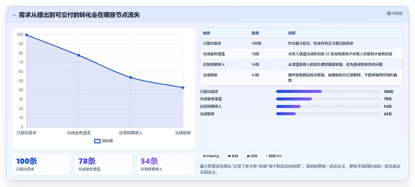 提升研发效率:2026年5大软件需求分析管理工具选型指南