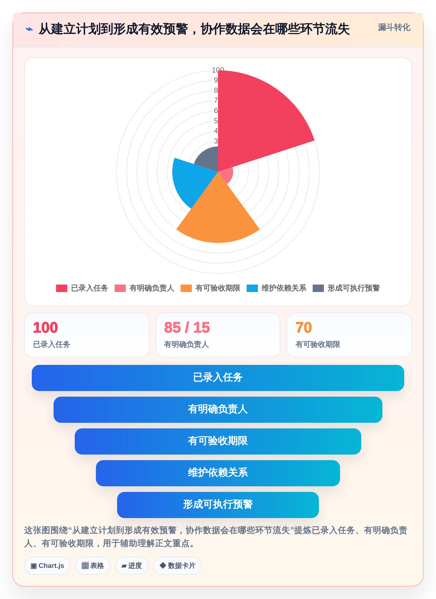 提升团队协作：2026年度7款好用的进度计划软件深度评测