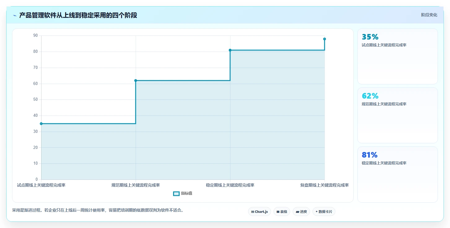 2026年有定制化能力的产品管理软件哪个好用?深度测评与选型指南