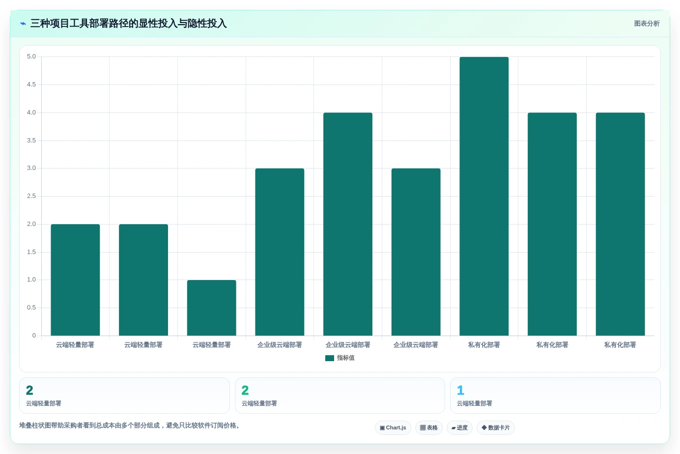 2026年项目管理革新:6款新兴常用项目工具深度测评