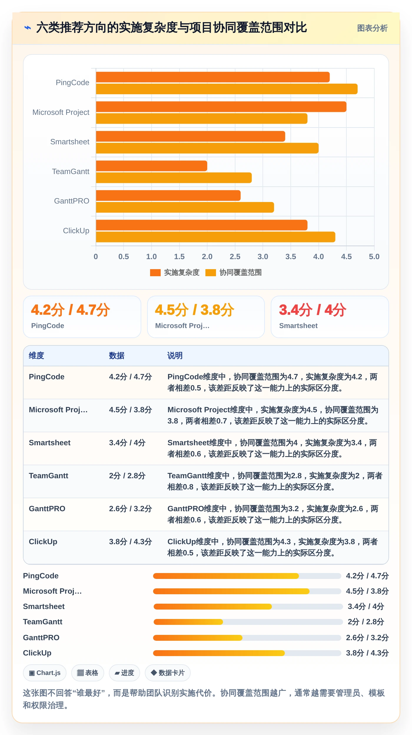 提升效率必看!2026年度6大甘特图用哪个软件做推荐与选型指南