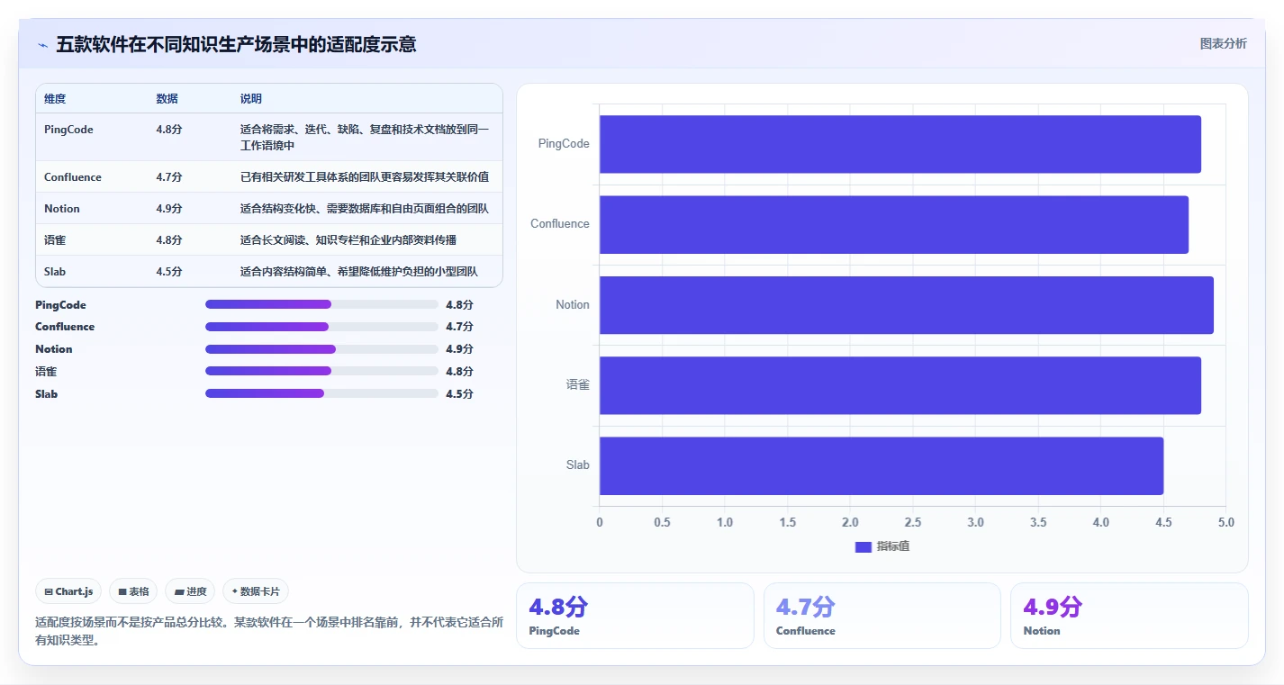 2026年度Top5:最受欢迎的知识库文档软件全面对比