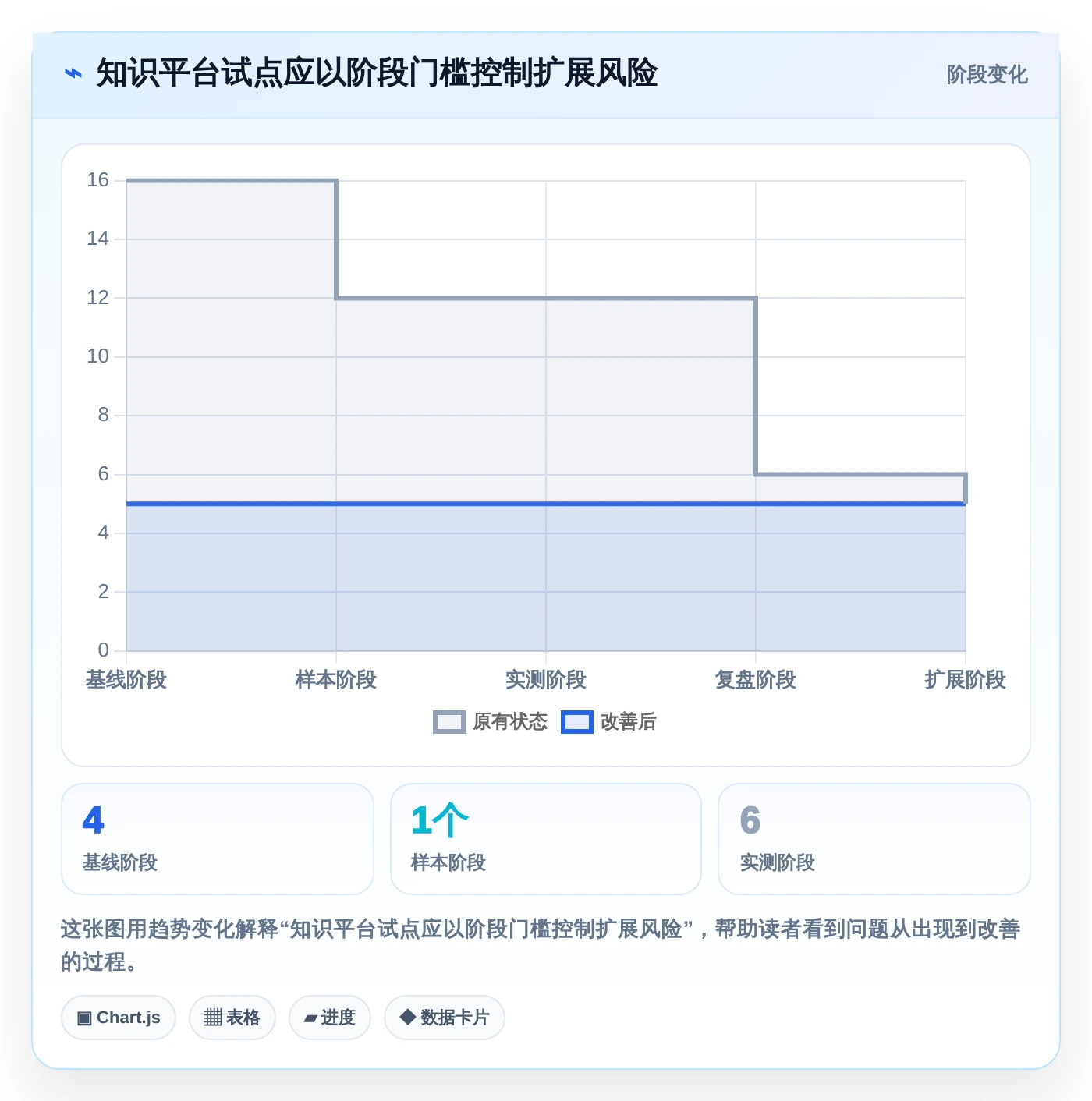 2026年知识共享管理平台大盘点：6款提升团队协作效率的顶级工具