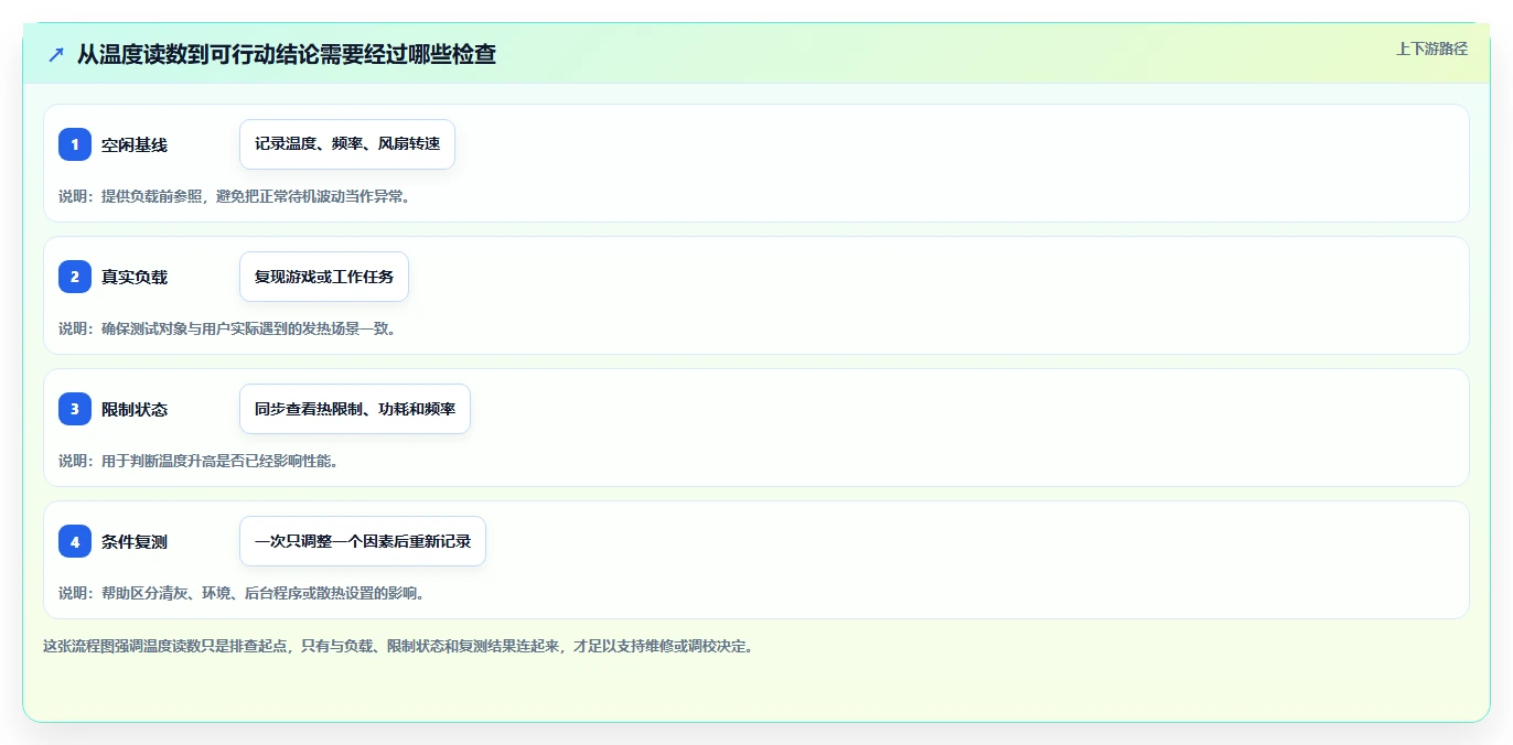 告别过热困扰：2026年最智能的7款电脑温度检测工具盘点