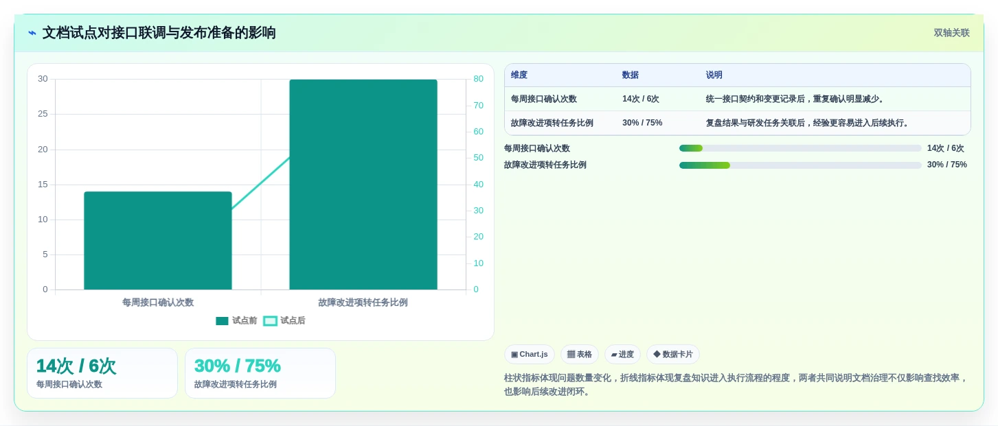 研发团队必备:2026年度5款顶级ruoyi文档系统工具推荐