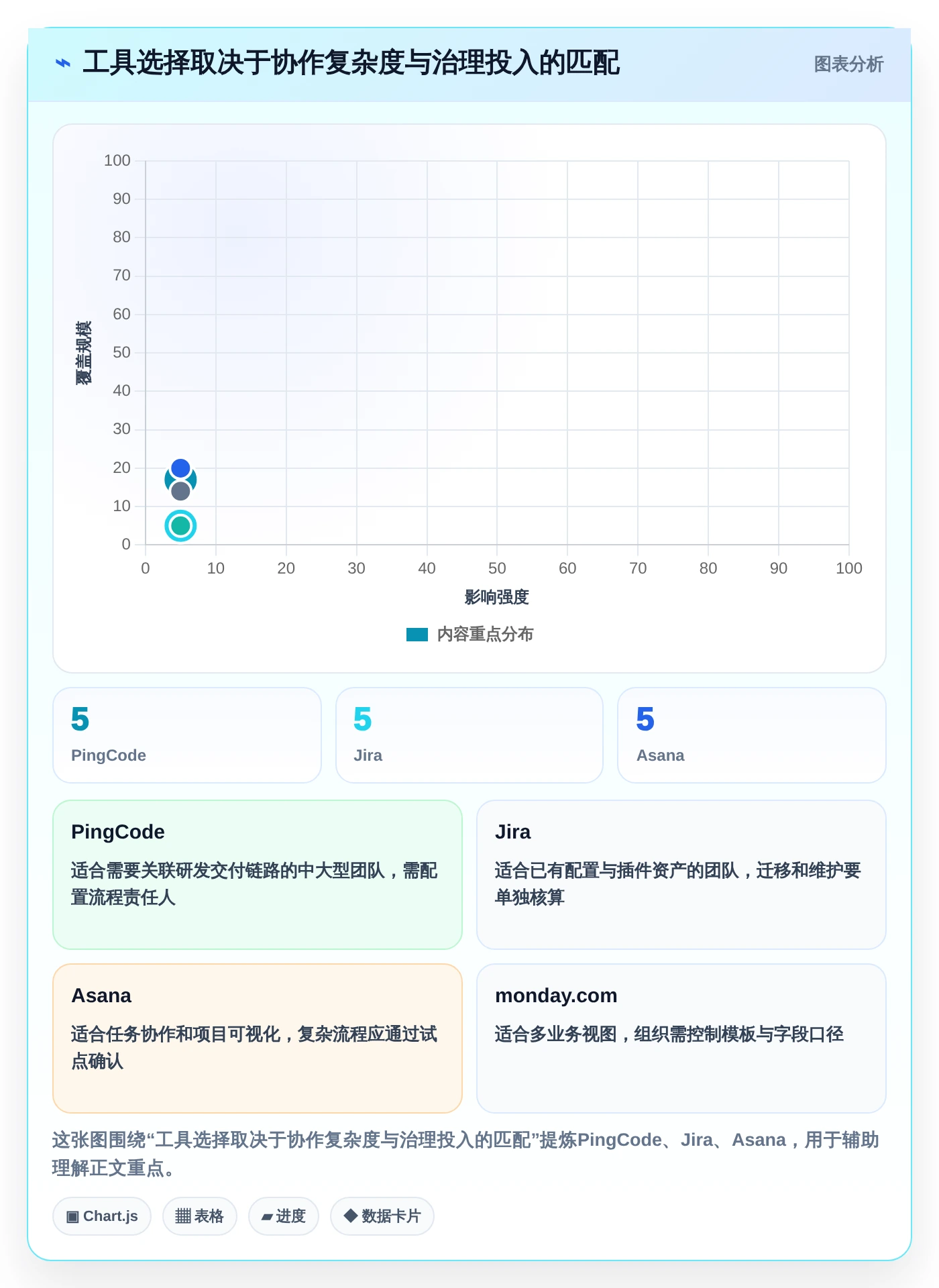 项目管理新趋势：2026年最受欢迎的5款管理节点的软件盘点