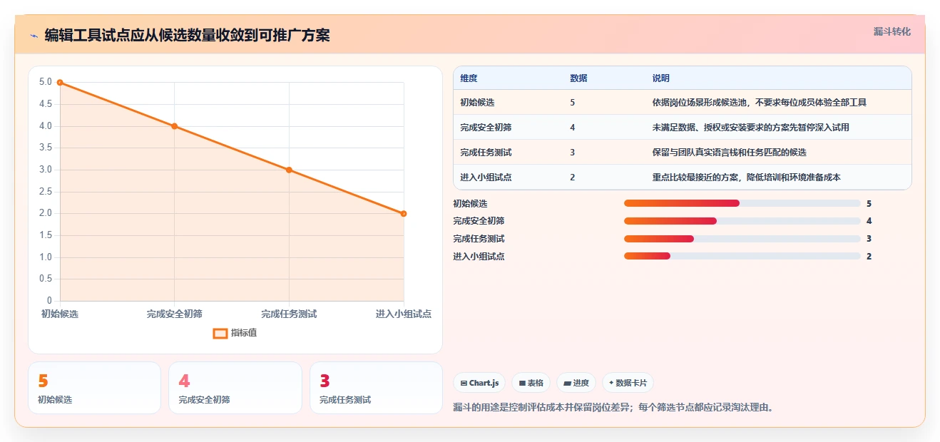 研发管理必备：2026年最受欢迎的5大得力编辑软件推荐