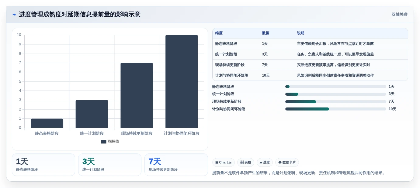 提升效率必备:2026年最值得投资的5大品茗网络进度计划软件