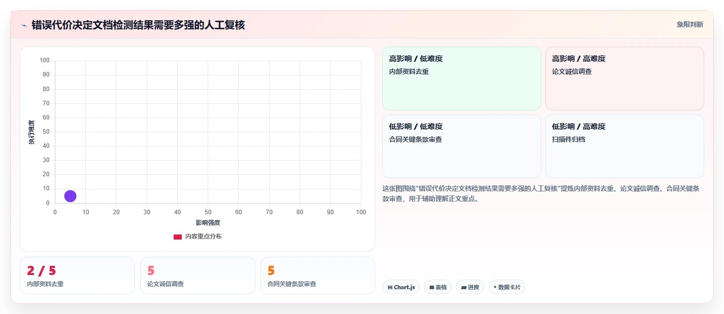 如何挑选最适合你的文档检测工具？2026年权威选购指南