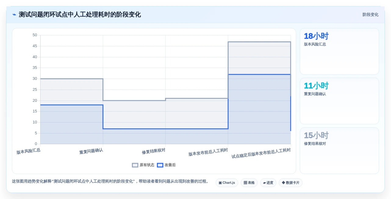 提升效率必看:2026年最值得投资的5大测试问题管理软件