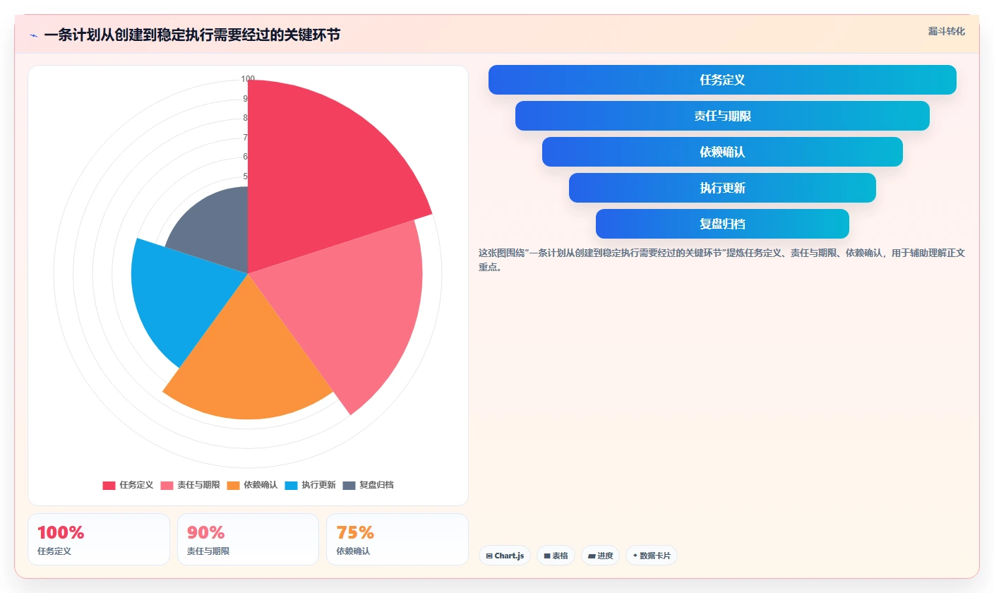 2026年效率之选:6款顶级工作计划类软件深度对比