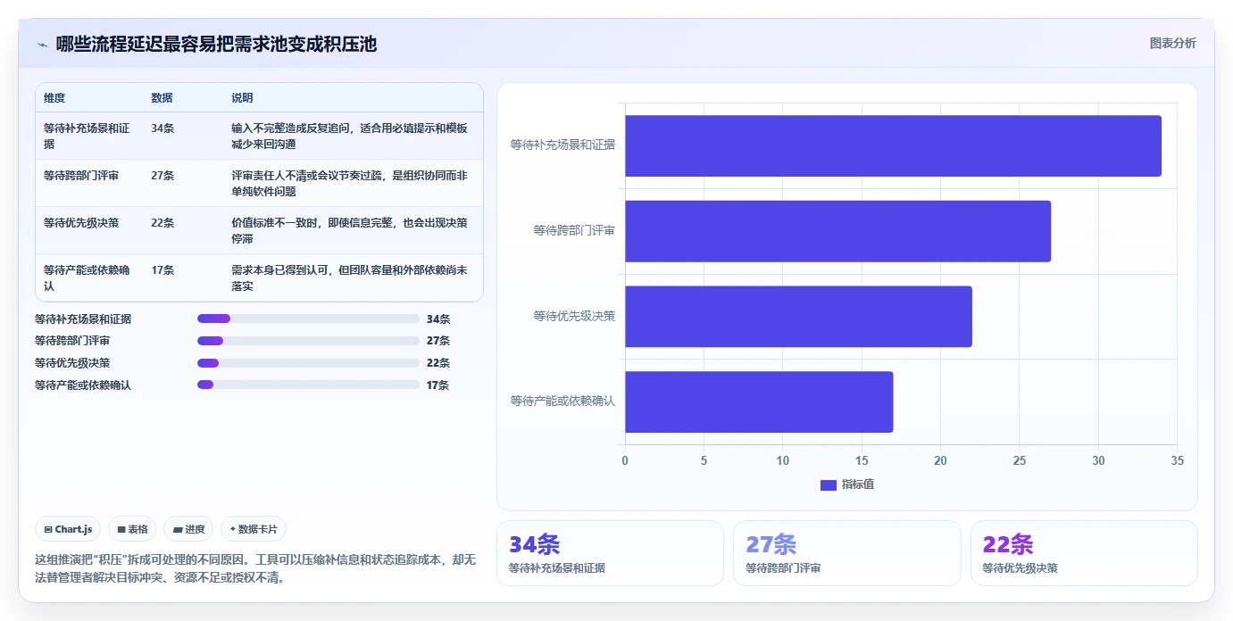2026研发管理升级指南:6大需求池管理软件选型攻略