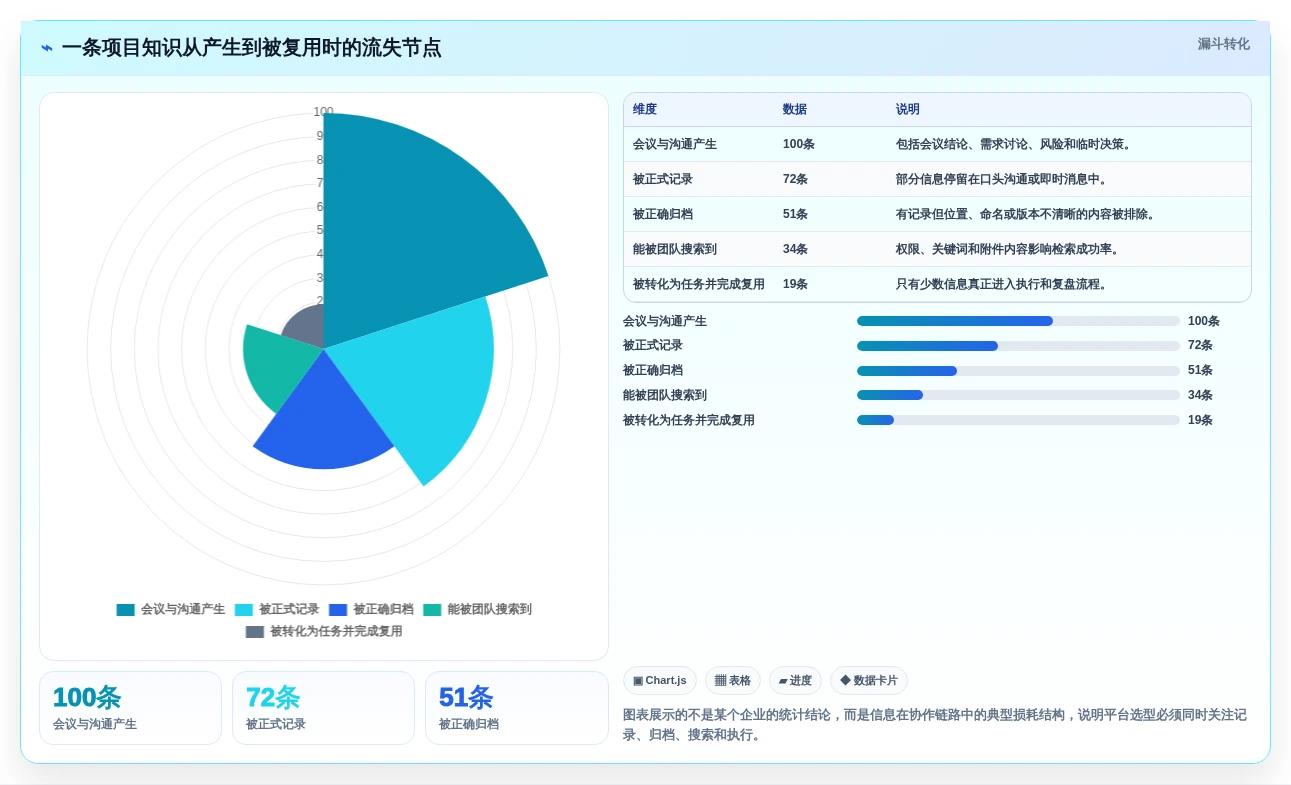 2026年效率革命:6大协同信息管理平台工具深度对比