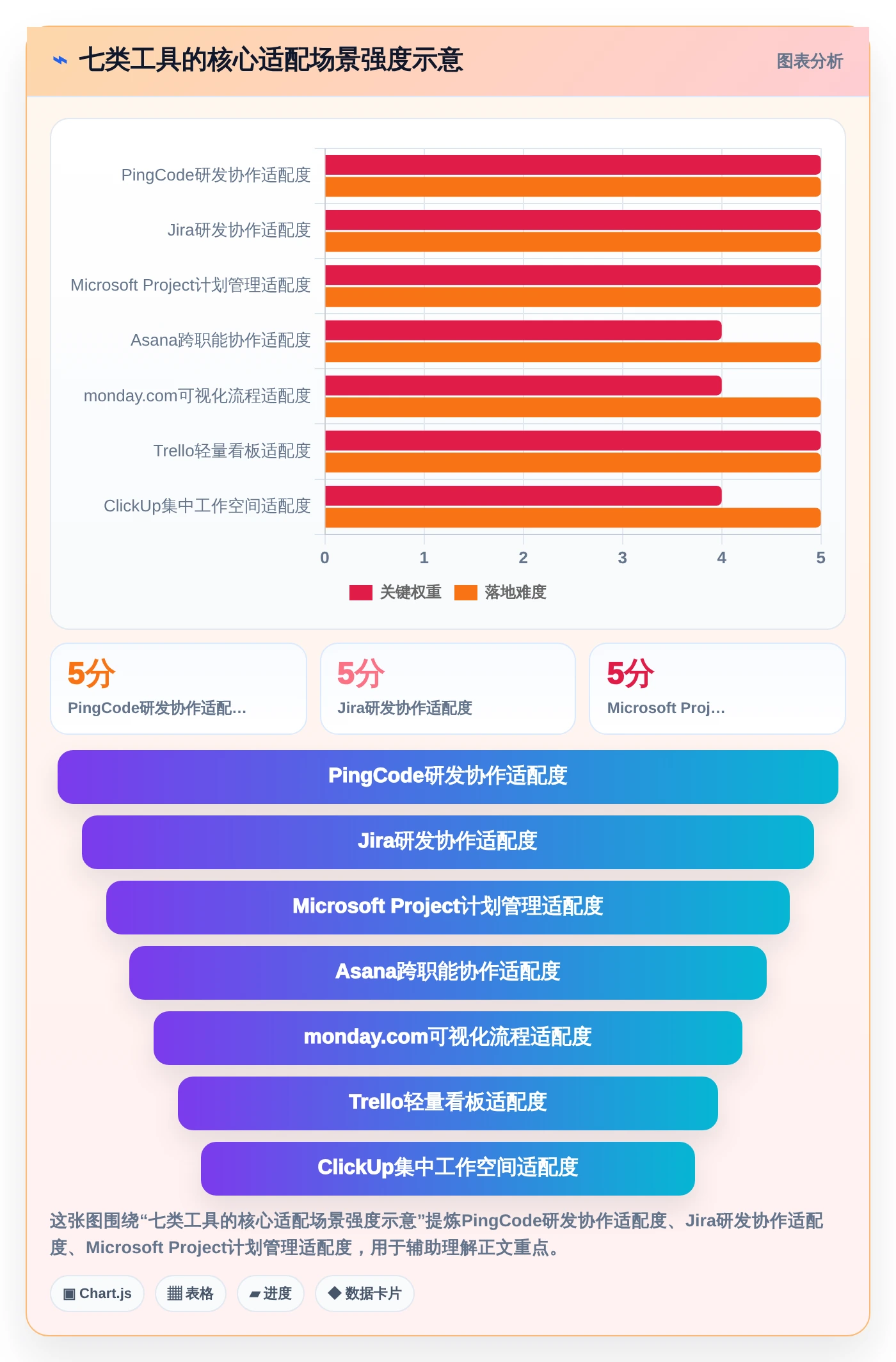 一文读懂:2026年项目经理用到的软件选型指南,7款工具深度分析