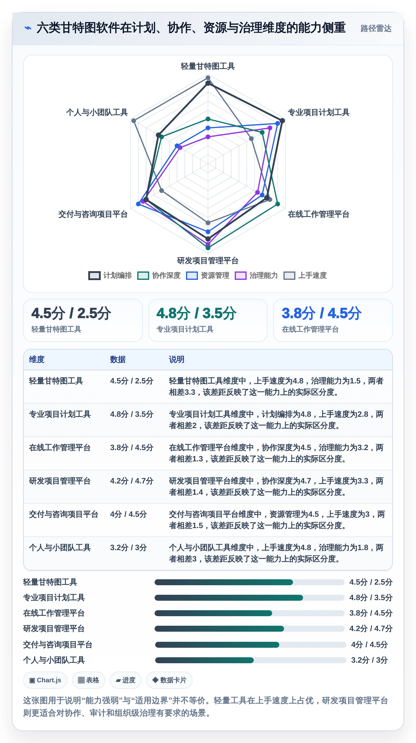 提升效率必看！2026年度6大甘特图用哪个软件做推荐与选型指南