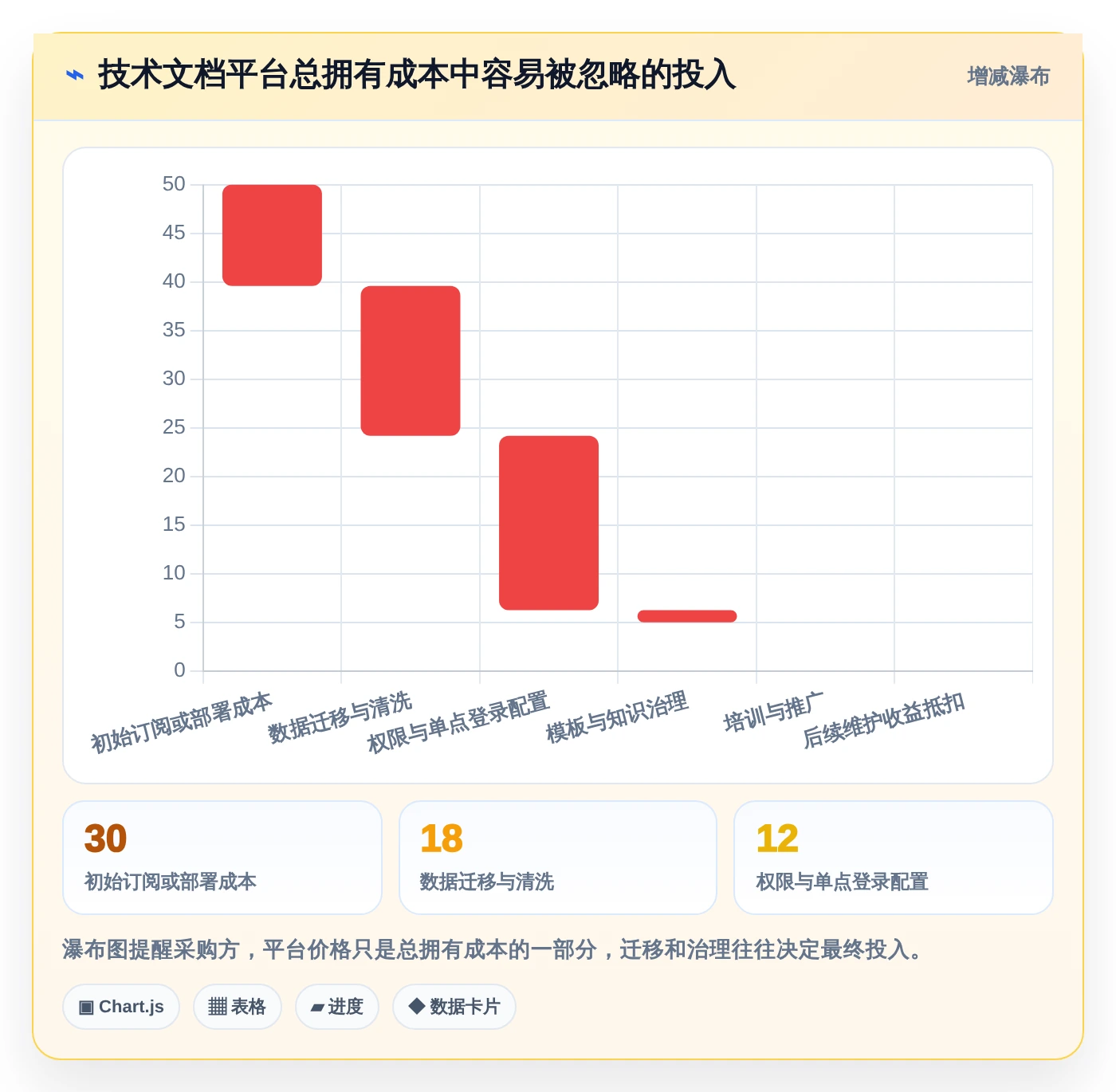 打造高效团队协作:2026年不可错过的7款技术文档共享平台工具