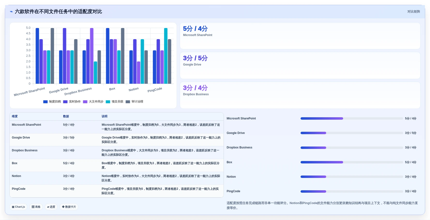 2026年效率革命:6款顶级文件智能管理箱软件全面对比