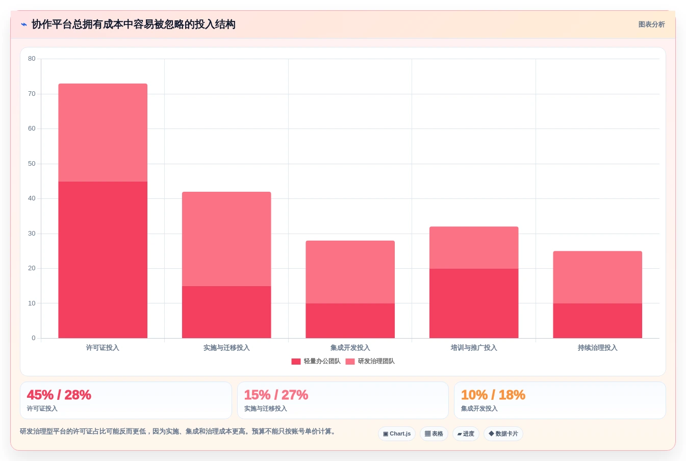 2026年协作方式问题大盘点:6款顶级工具助力团队效率提升