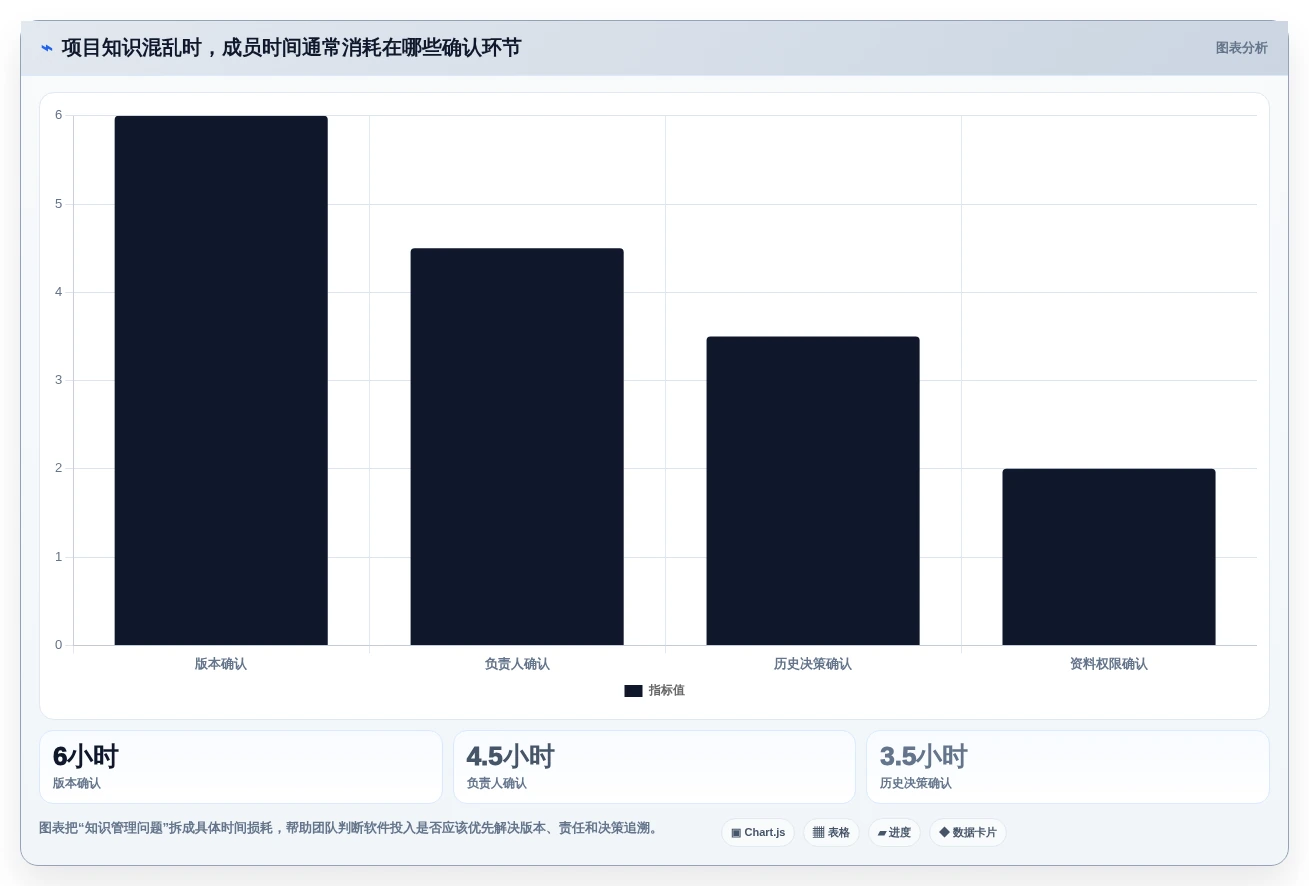 项目管理新趋势:2026年最值得投资的5大树状知识库软件