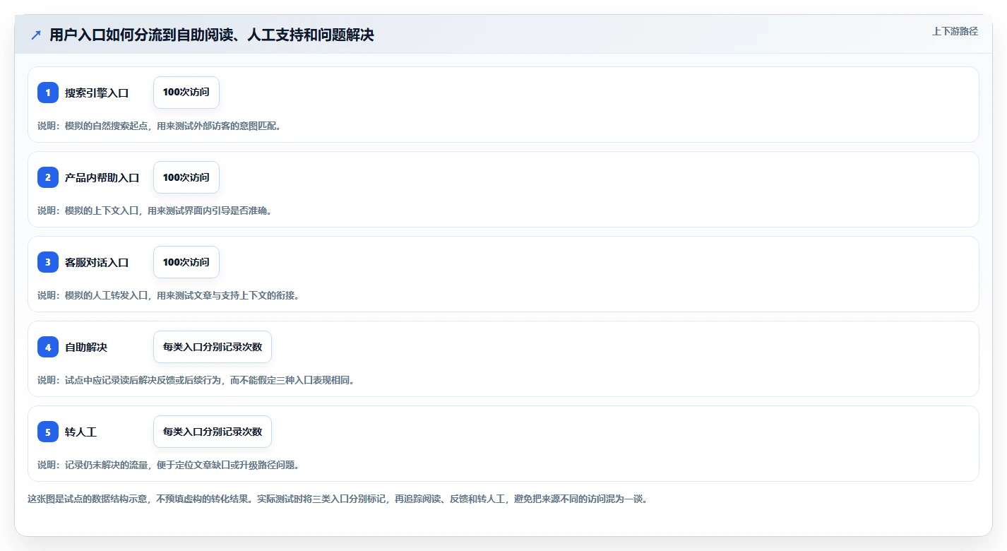 怎么做帮助文档工具对比：2026年5大热门选项深度分析