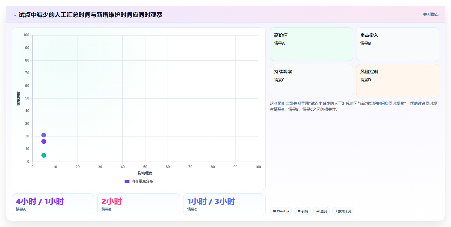 2026 年必备的 6 款项目跟踪系统工具盘点