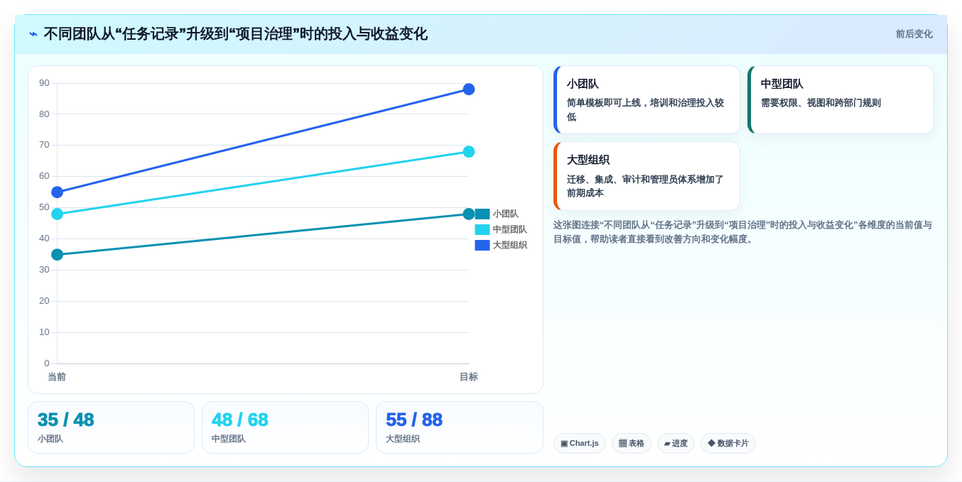 提升团队协作效率:2026年最值得投资的5款计划格式工具